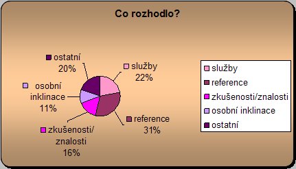Co rozhodlo