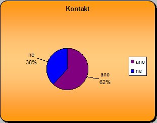 Kontakt
